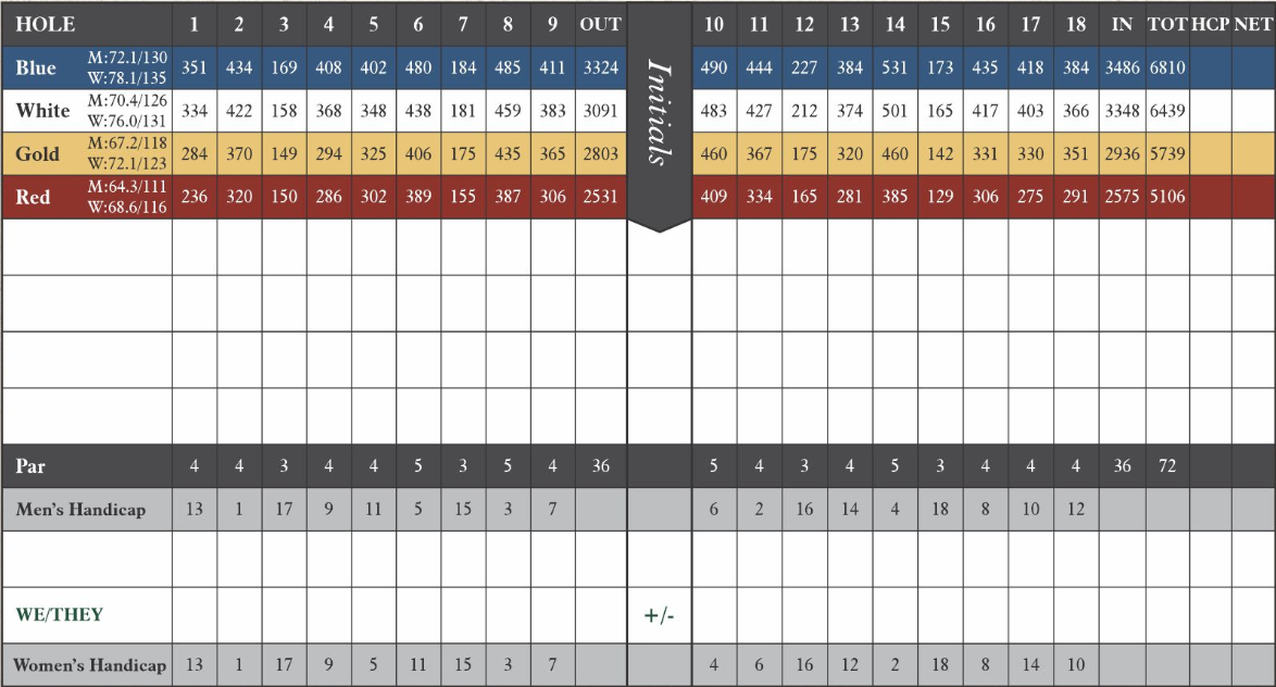 Golf scorecard example